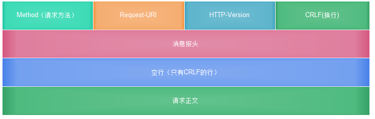 HTTP协议全面总结_HTTP_互联网技术_网络工程师_课课家教育