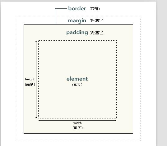 CSS框模型入门_Web入门_框模型_Web元素_课课家