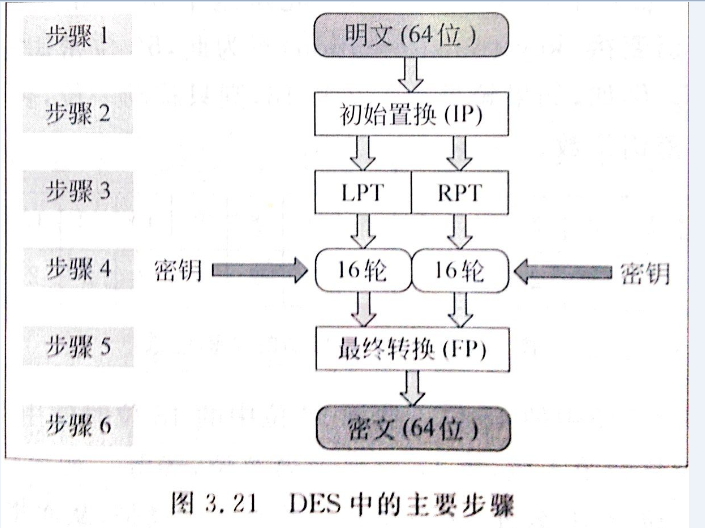 详解SSL协议_SSL_网络安全技术_网络工程师_课课家教育