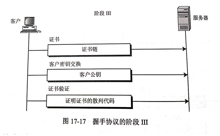 其他的几种密钥交换算法这里就不介绍了。可以参考BehrouzA.Forouzan著的《密码学与网络安全》。