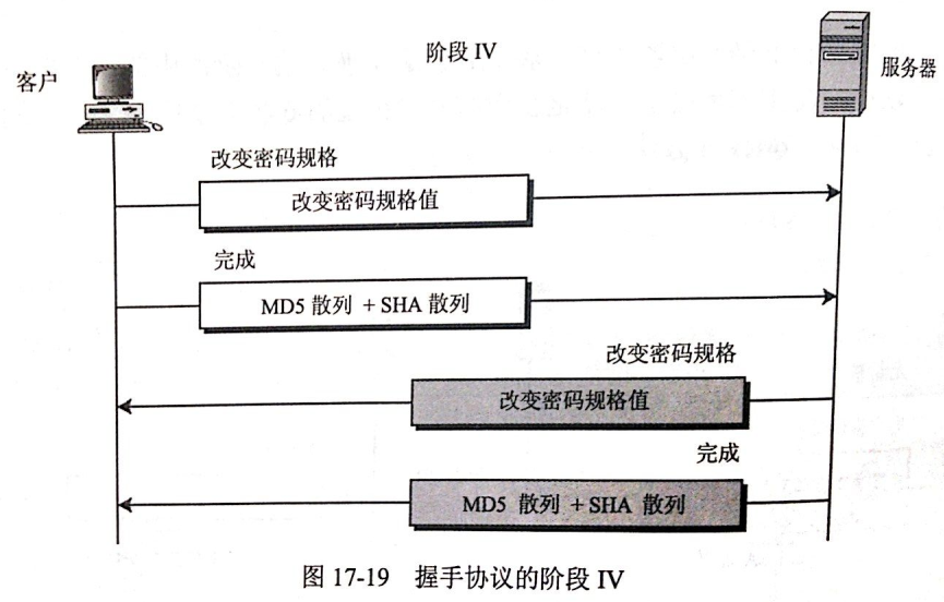 这种情况，除非服务器在阶段II明确请求，否则没有证书信息。客户端密钥交换方法包括阶段II收到的由RSA公钥加密的预备主密钥。