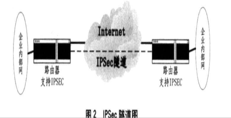 几种内部网关协议可用，最流行的是RIP和HELLO，另一个协议称为开放式最短路径优先协议(OSPF)，这些协议没有一个是占主导地位的，但是RIP可能是最常见的IGP协议。选择特定的IGP以网络体系结构为基础。 　　RIP和HELLO协议都是计算到目的地的距离，它们的消息包括机器标识和到机器的距离。一般来讲，由于它们的路由表包含很多项，因此消息比较长。RIP和HELLO一直维护相邻网关之间的连接性以确保机器是活跃的。