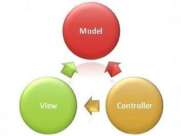 什么是MVC框架？_MVC框架_MVC模式_课课家