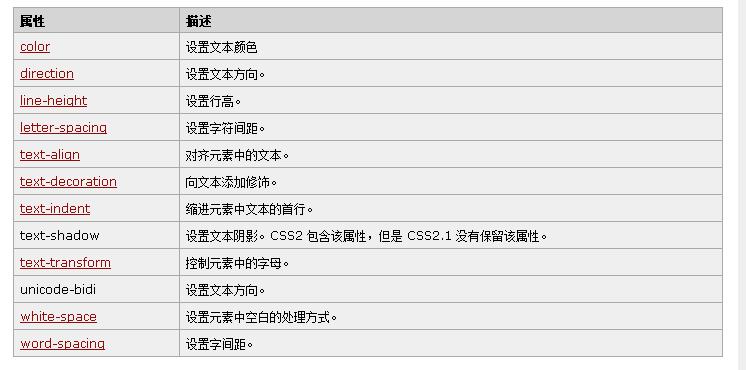 文本相关属性汇总