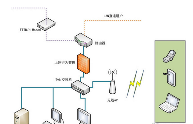 使用路由汇总,可以减少接受汇总路由的路由器中的路由选择条目,从而降低了占用的路由器内存和路由选择协议生成的网络流量。为支持路由汇总，必须满足下述要求：  　　a.多个IP地址的最左边几位必须相同  　　b.路由选择协议必须根据32位的IP地址和最大为32位的前缀长度来做出路由选择决策  　　c.路由选择更新中必须包含32位的IP地址和前缀长度(子网掩码)  　　cisco路由器中的路由汇总操作