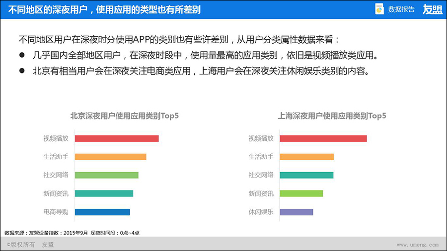 【中国移动互联网趋势报告】夜深了，广州手机用户在自拍，你在干什么？