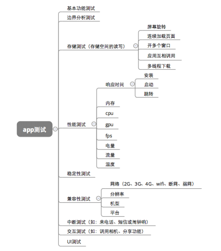 app测试的步骤