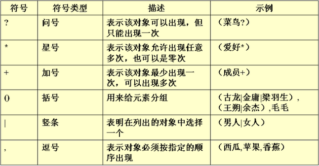 dtd中的元素定义