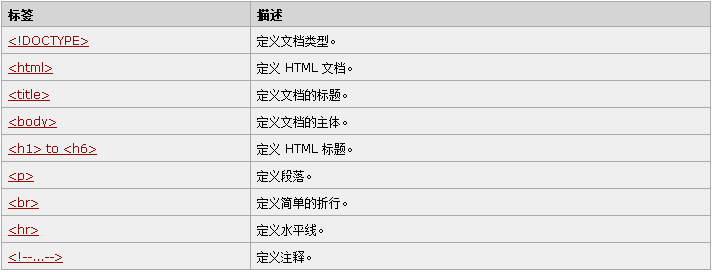 HTML标签