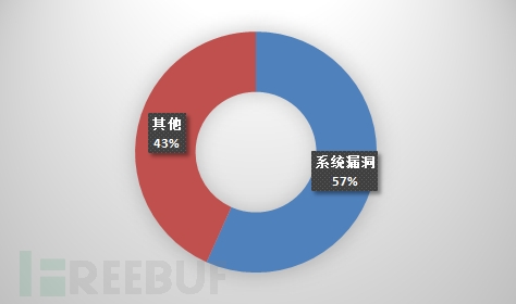 2015年9月关于数据安全漏洞的分析报告