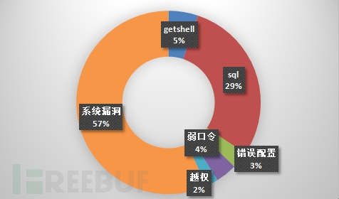 2015年9月关于数据安全漏洞的分析报告