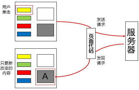 详解JQuery中Ajax的同步与异步_ajax_Web开发_JQuery_课课家