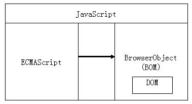 Javascript和JSP两者之间的区别_Javascript_脚本语言_JSP_课课家