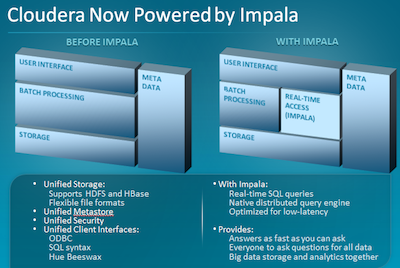 大数据提速：Impala能否取代Hive的讲解