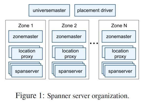 全球级的分布式数据库Google Spanner