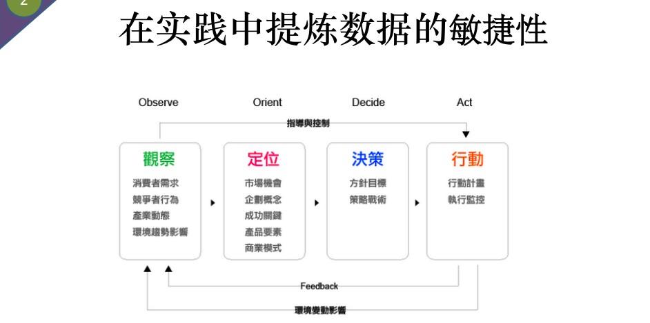 淘宝车品觉：数据，你准备好了没有？的理解