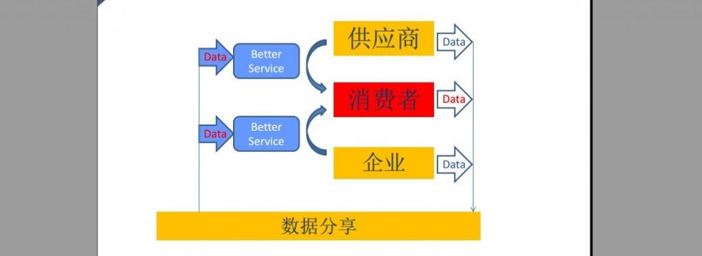 淘宝车品觉：数据，你准备好了没有？的理解