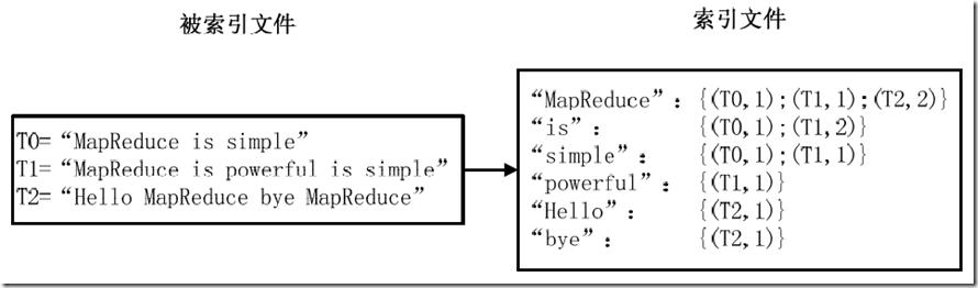 Hadoop集群10：MapReduce初级案例的讲解