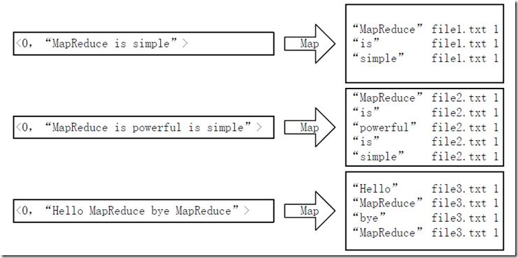 Hadoop集群10：MapReduce初级案例的讲解