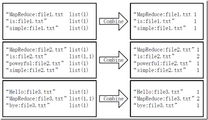 Hadoop集群10：MapReduce初级案例的讲解