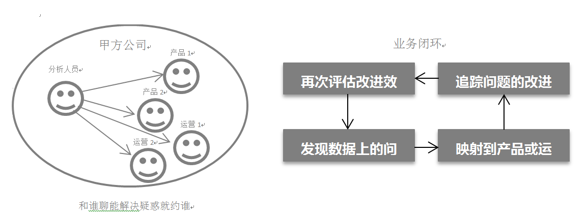 甲方乙方：大数据分析内外有别的讲解