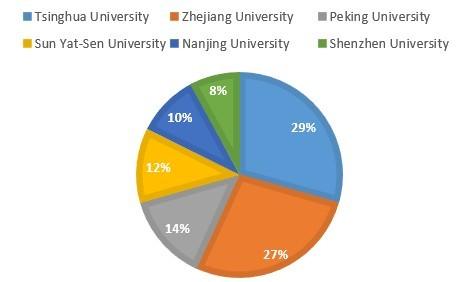 大数据：从开源告诉你身边的IT故事的讲解