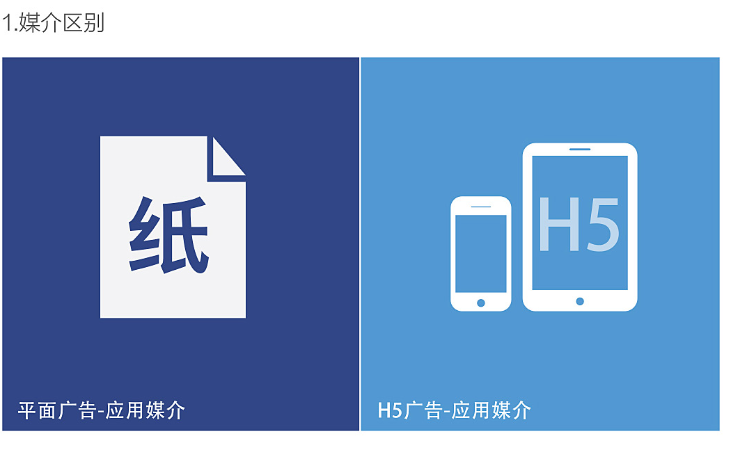 火热H5广告与普通平面广告的不同之处