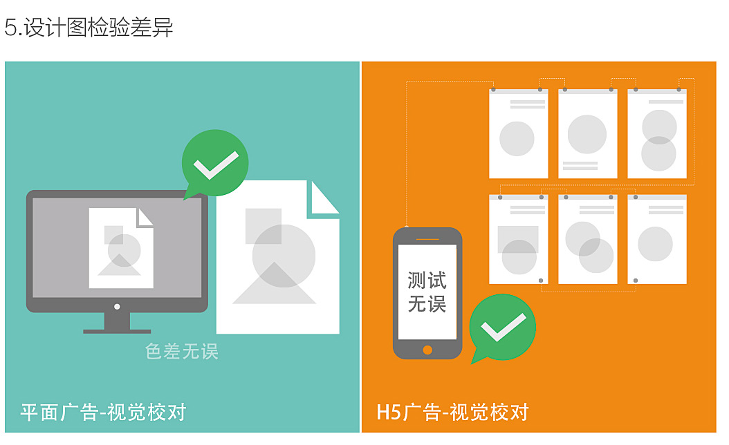 火热H5广告与普通平面广告的不同之处