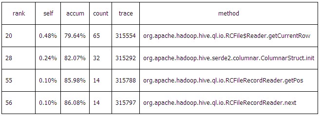 Hadoop文件格式解读的讲解