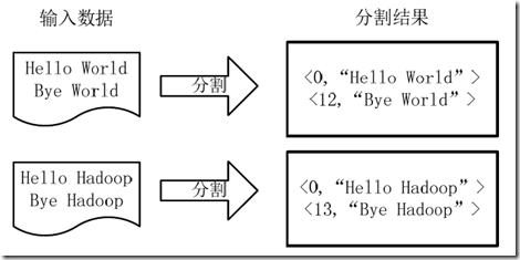 Hadoop集群系列7：WordCount运行详解