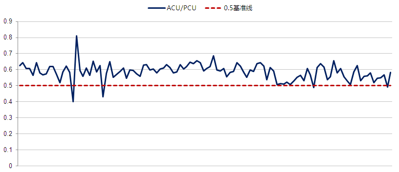 小白学数据分析之解析在线平高比