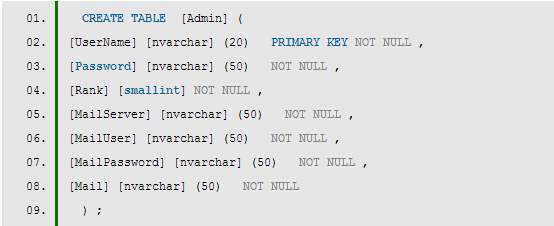 　3。SQL语法  　　由于以前用SQLServer或者ISeries，所以DDL的语法很汗颜  　　1)创建一个单个PrimaryKey的table
