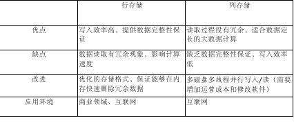 大数据存取选择：行存储还是列存储