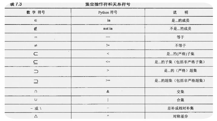 python集合入门须知