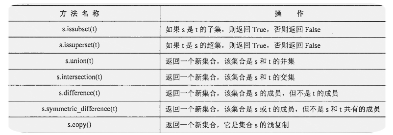 python集合入门须知