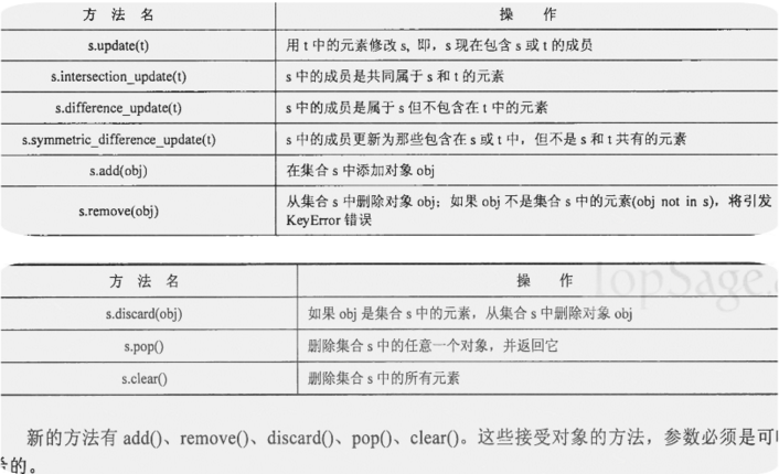 python集合入门须知