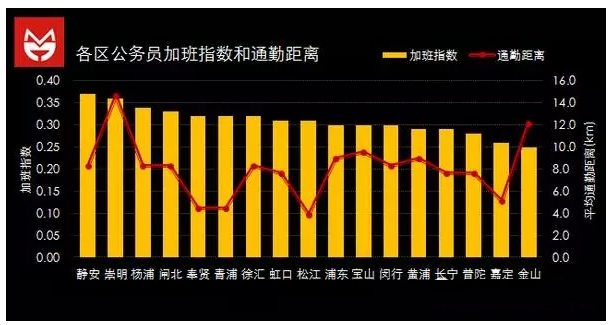 大数据告诉你当公务员？