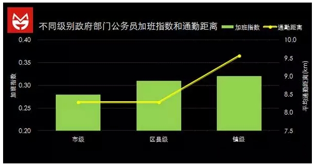 大数据告诉你当公务员？