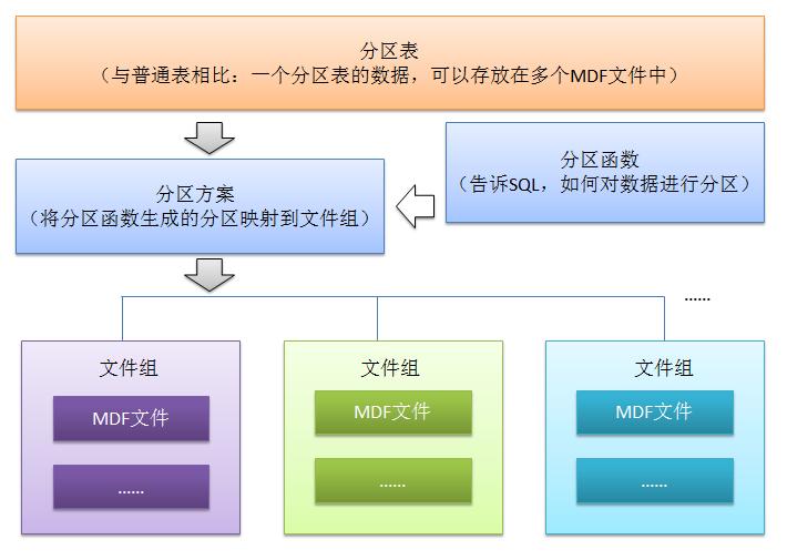 教你怎样玩转千万级别的数据