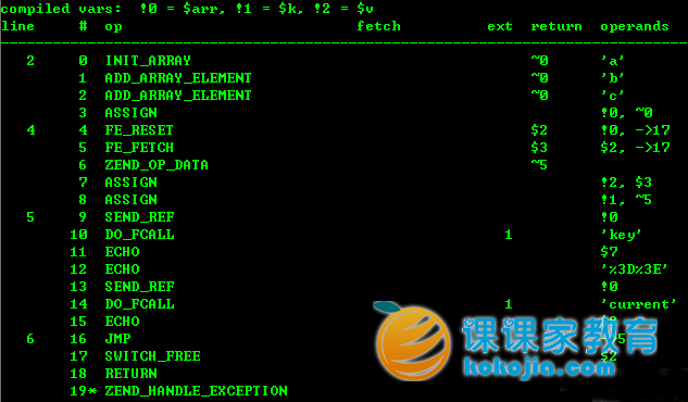 PHP入门教程删除数组元素