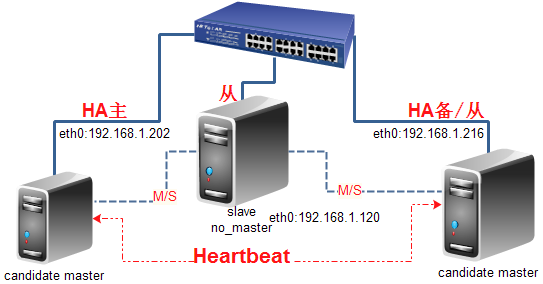 下载mysql