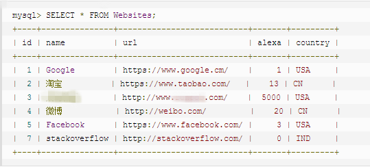 “Websites”的数据