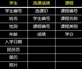 计算机二级mysql往年试题的讲解（一）