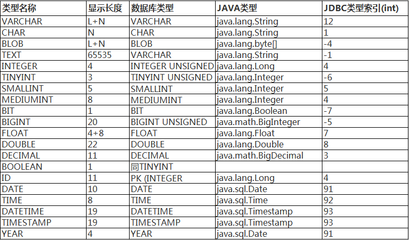 mysql数据类型的系统讲解_数据库_mysql数据类型_课课家