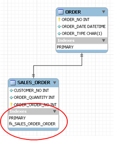 三分钟教你学会MySQL Workbench的使用