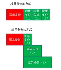 如何在Linux系统下成功备份mysql文件？	_数据库_mysql表_课课家			