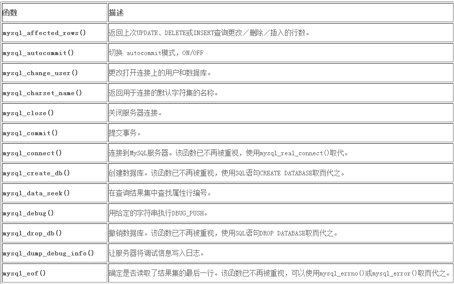 C语言操作mysql数据库函数说明