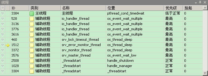 如何通过源码来实现mysql中的线程实现