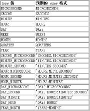 如何自学mysql的时间日期函数？_mysql数据库_mysql日期函数_课课家