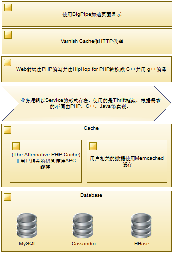 走进mysql架构设计学习_数据库_mysql架构_课课家